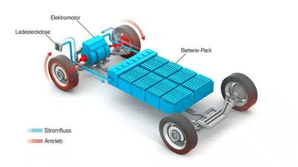 BMW Elektroauto